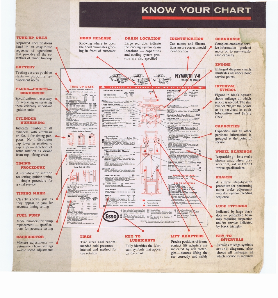 n_1965 ESSO Car Care Guide 001.jpg